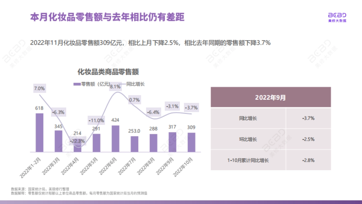 美丽修行：数说10月-2022年10月美妆行业月度报告_第5页