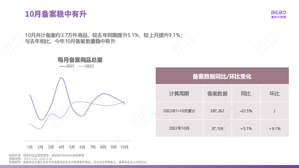 美丽修行：数说10月-2022年10月美妆行业月度报告_第6页