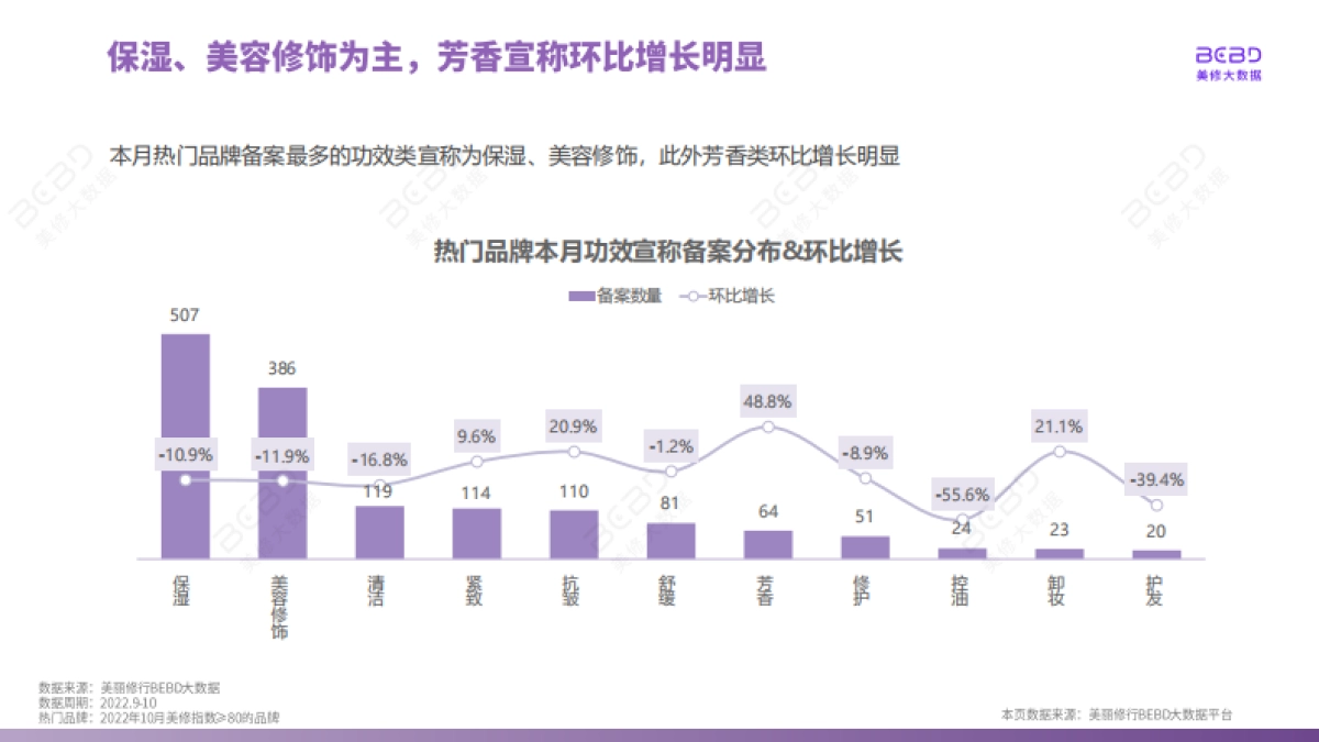 美丽修行：数说10月-2022年10月美妆行业月度报告_第9页