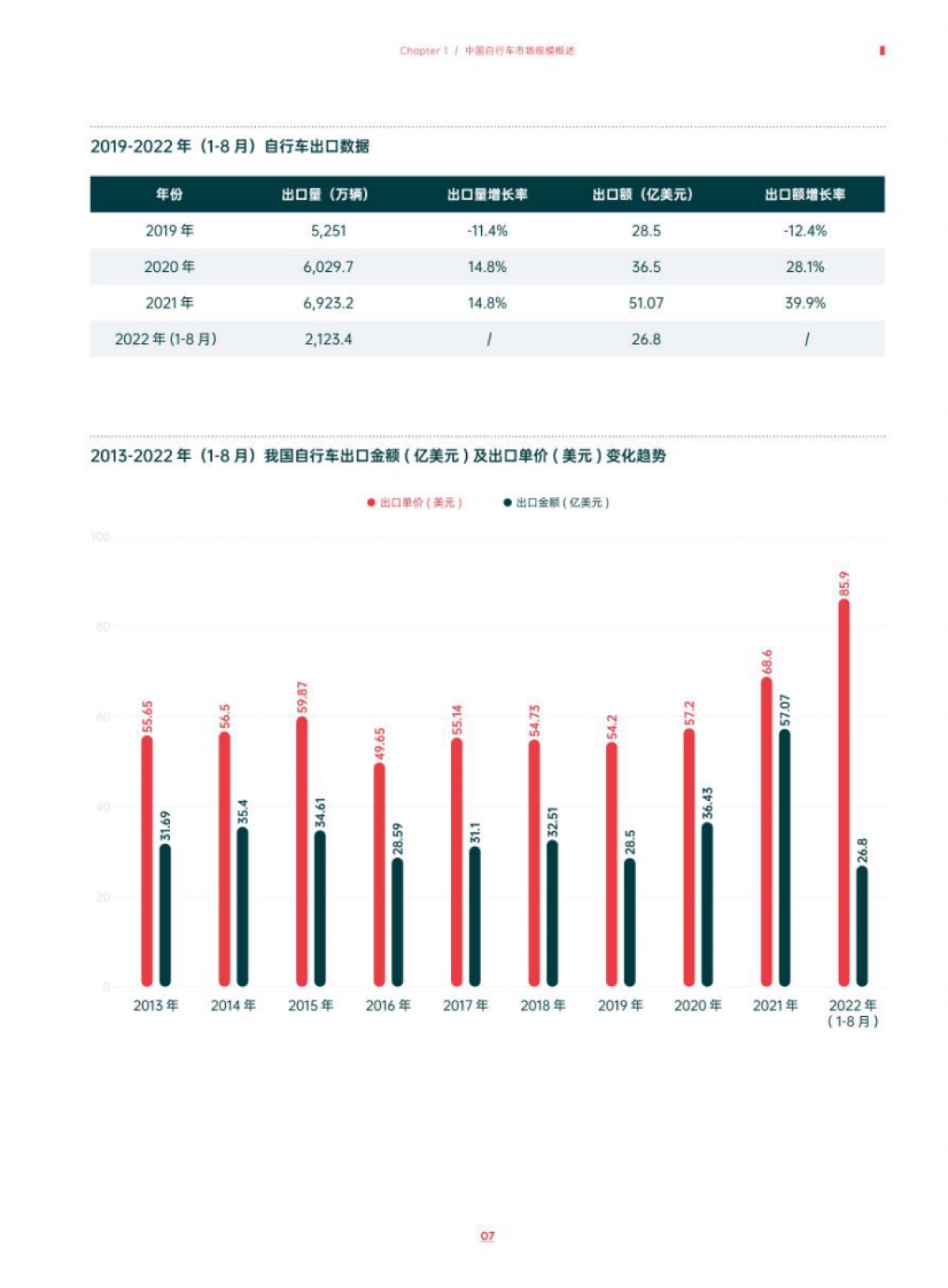 美骑:2022年中国自行车行业调查报告_第9页