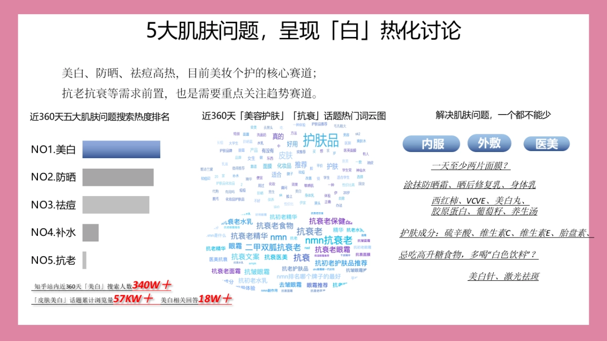 美妆行业洞察分享_第4页