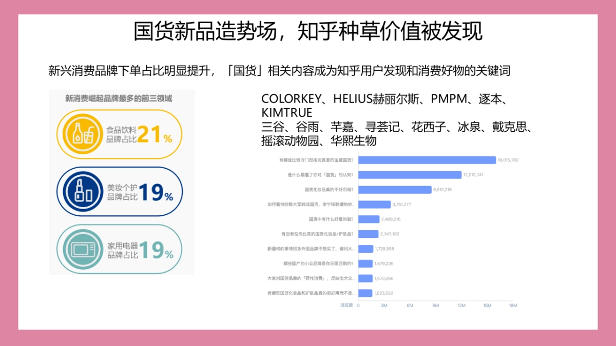 美妆行业洞察分享_第7页