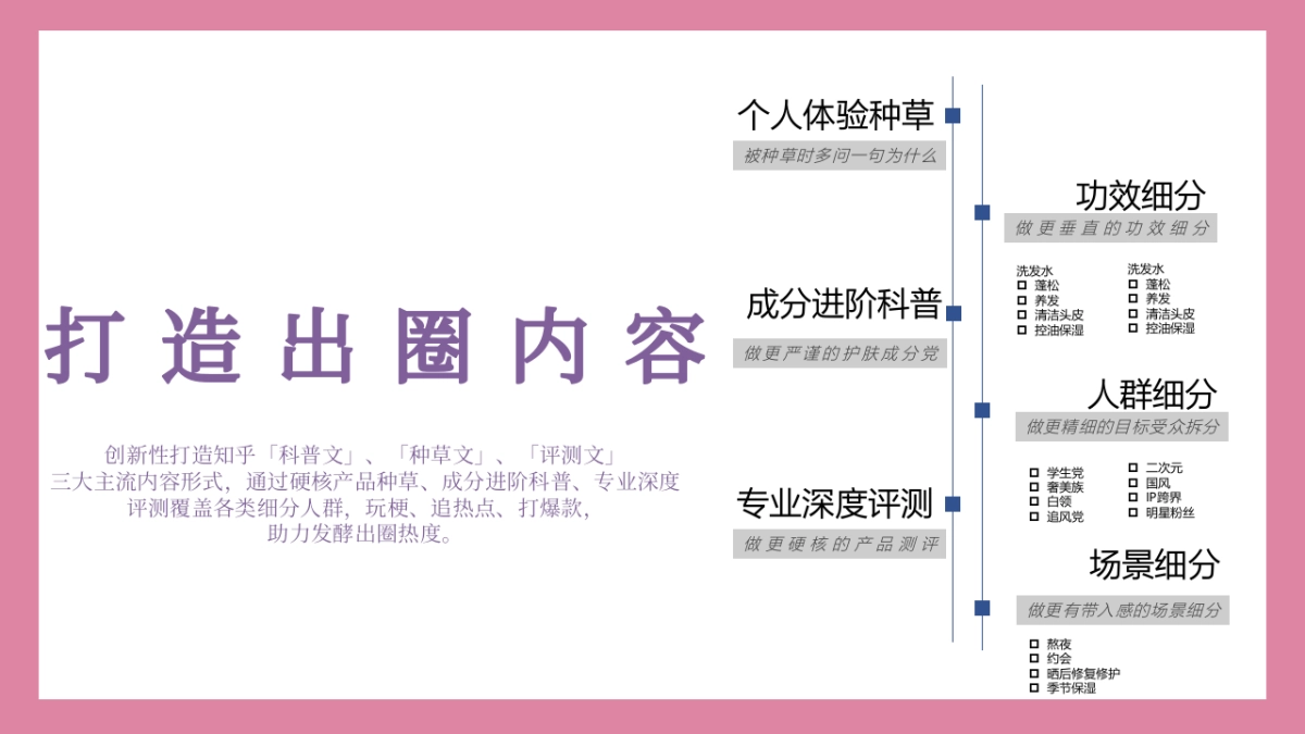 美妆行业洞察分享_第9页