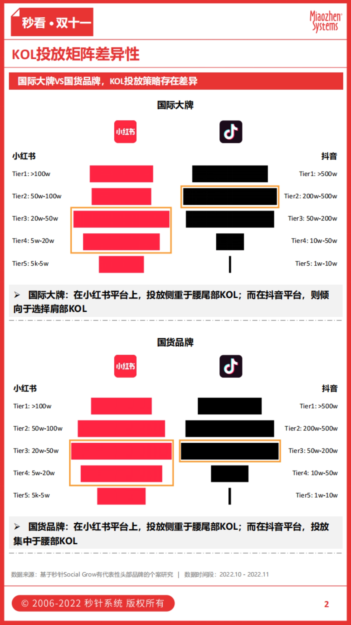秒看·美妆行业观察：可持续美妆潮流崛起，户外风吹来新场景-秒针系统_第2页