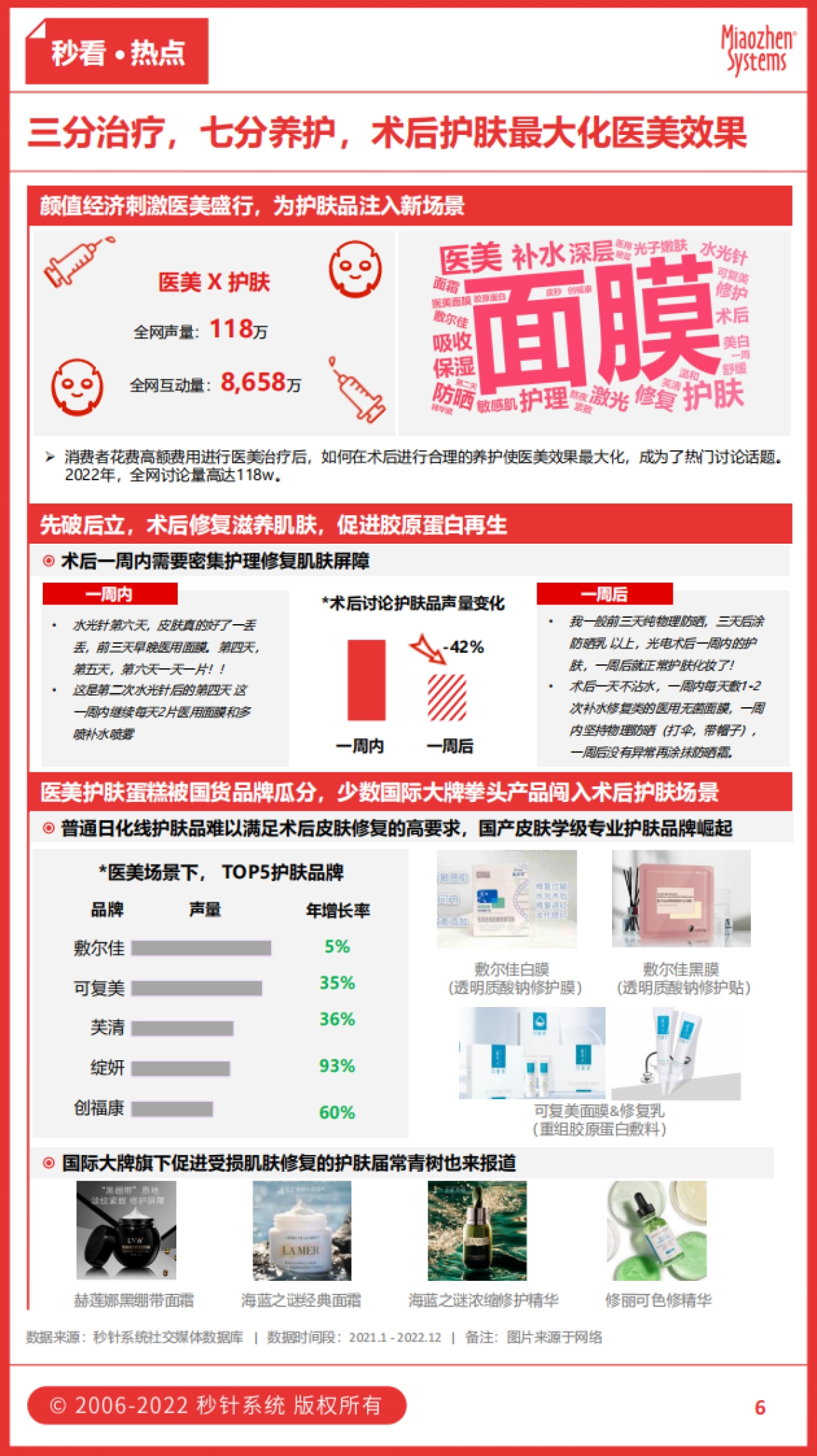 秒看·美妆行业观察：可持续美妆潮流崛起，户外风吹来新场景-秒针系统_第6页