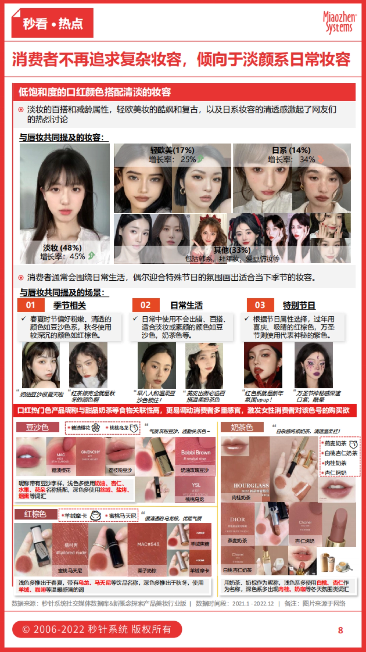 秒看·美妆行业观察：可持续美妆潮流崛起，户外风吹来新场景-秒针系统_第8页