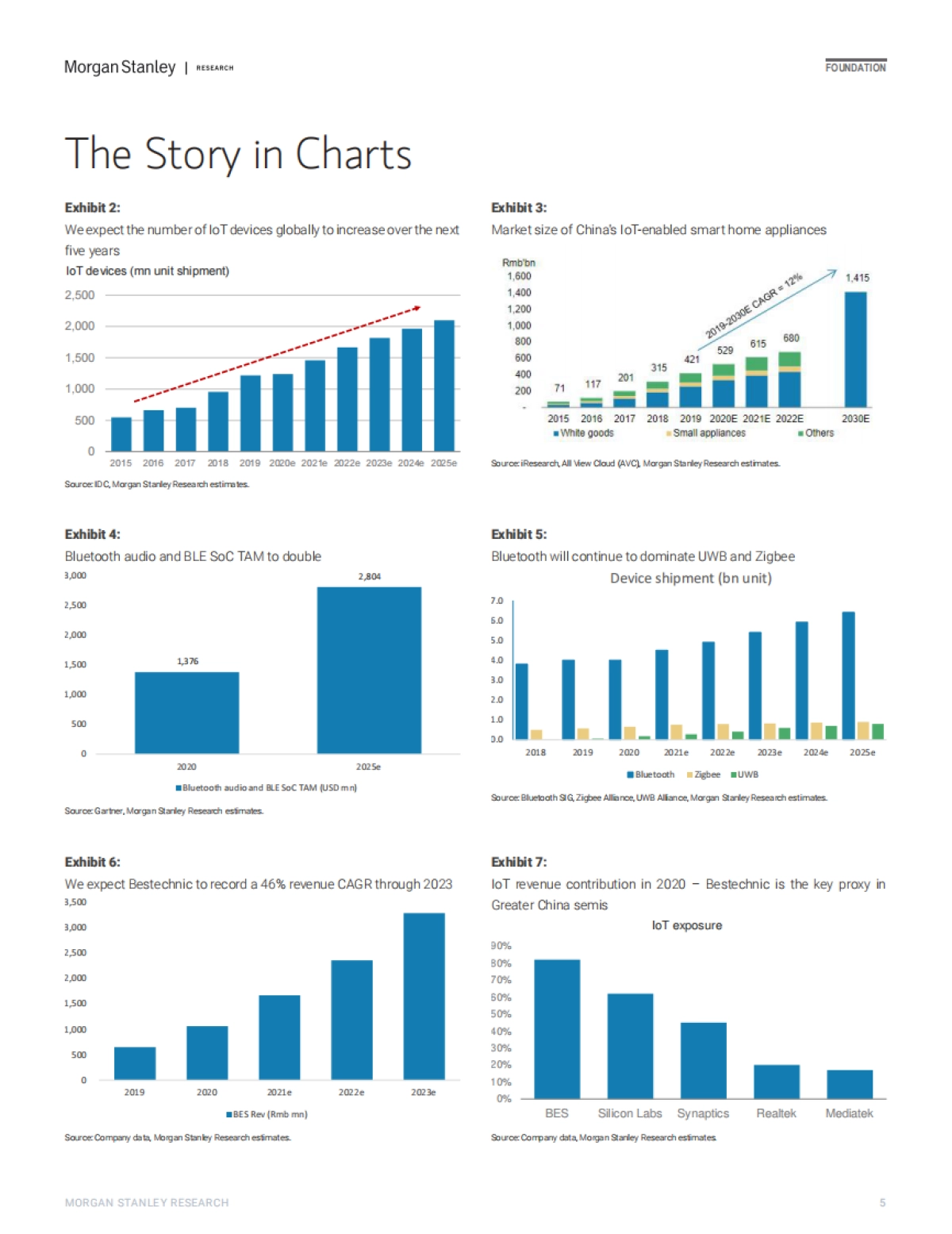 摩根士丹利-亚太地区半导体行业深度报告_第5页