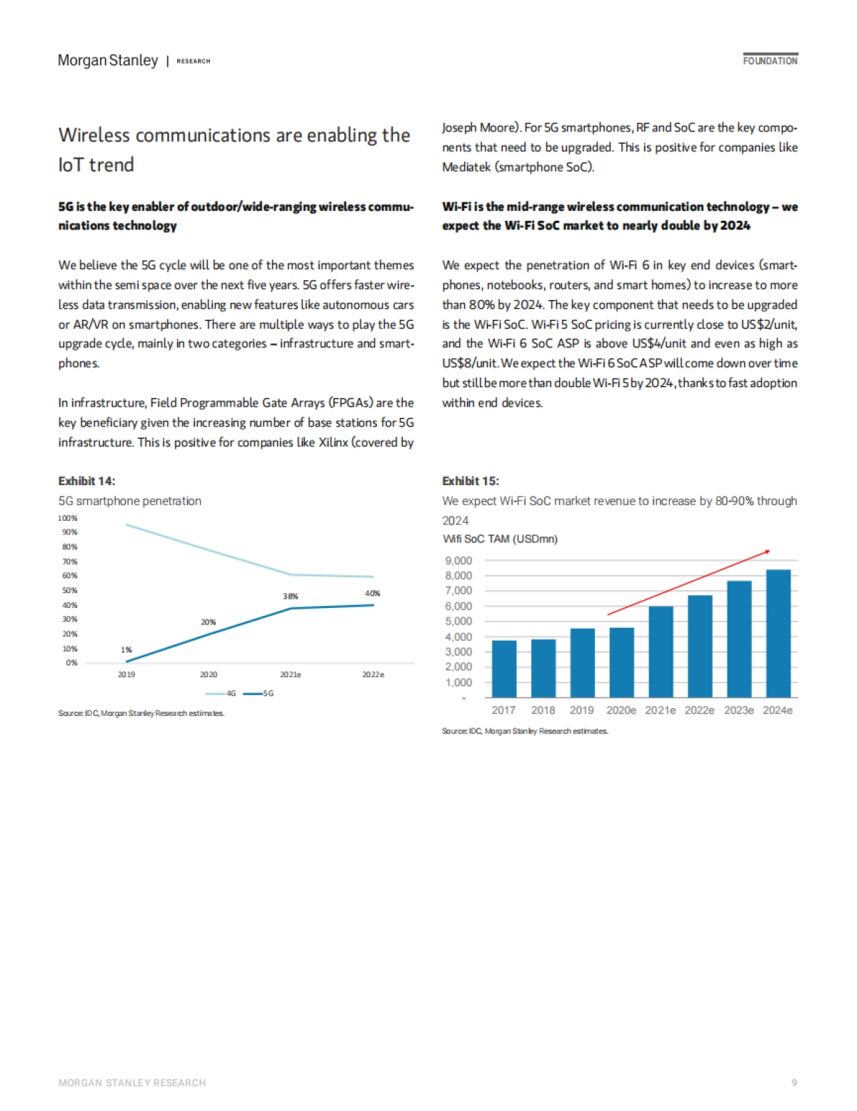 摩根士丹利-亚太地区半导体行业深度报告_第9页