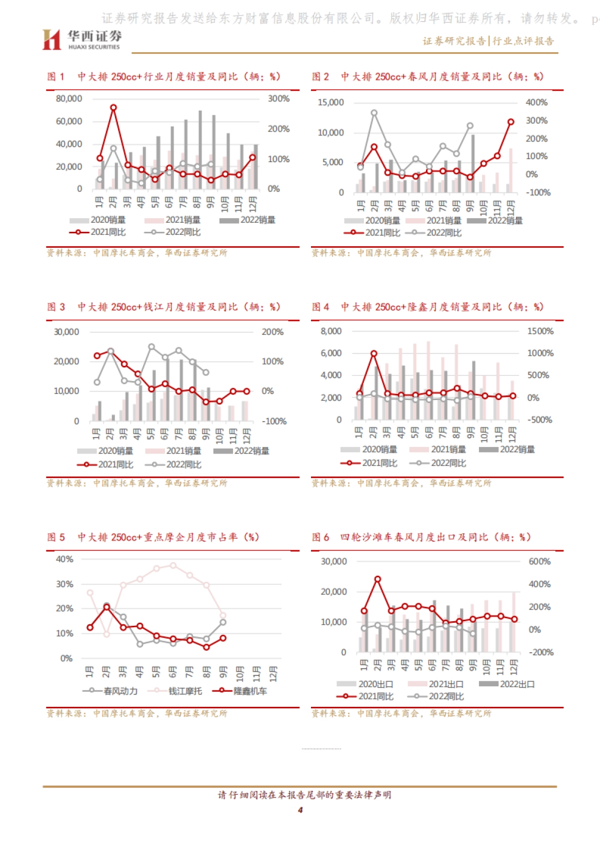 摩托车行业系列点评之十五：高景气延续 高成长加速_第4页