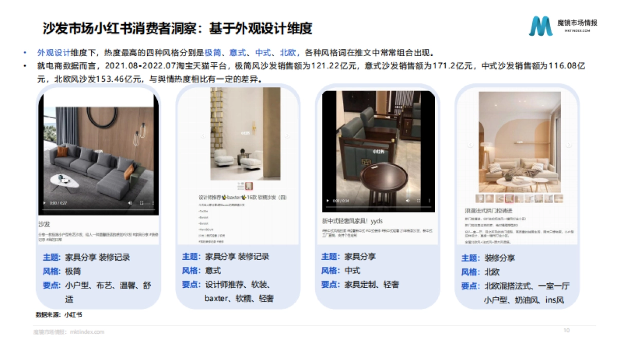 魔镜市场情报：2022住宅家具行业消费者洞察报告_第10页