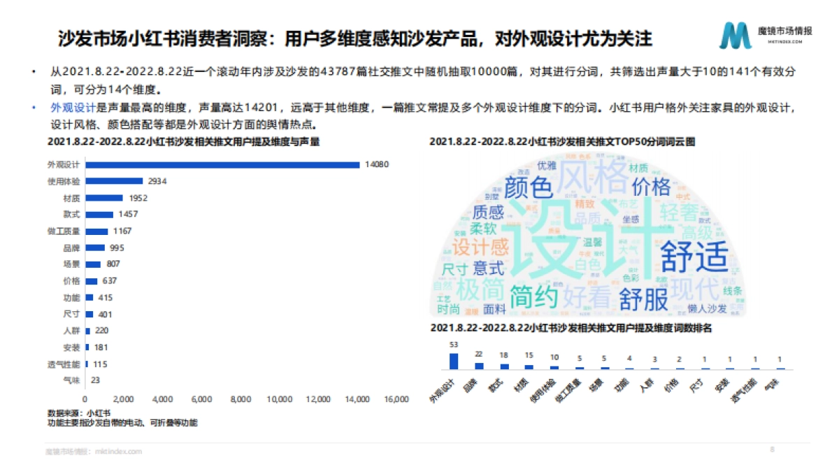 魔镜市场情报：2022住宅家具行业消费者洞察报告_第8页