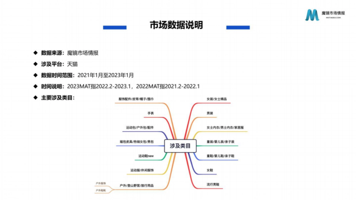 魔镜市场情报:2023年服饰鞋靴行业发展趋势及海外品牌市场分析报告_第2页