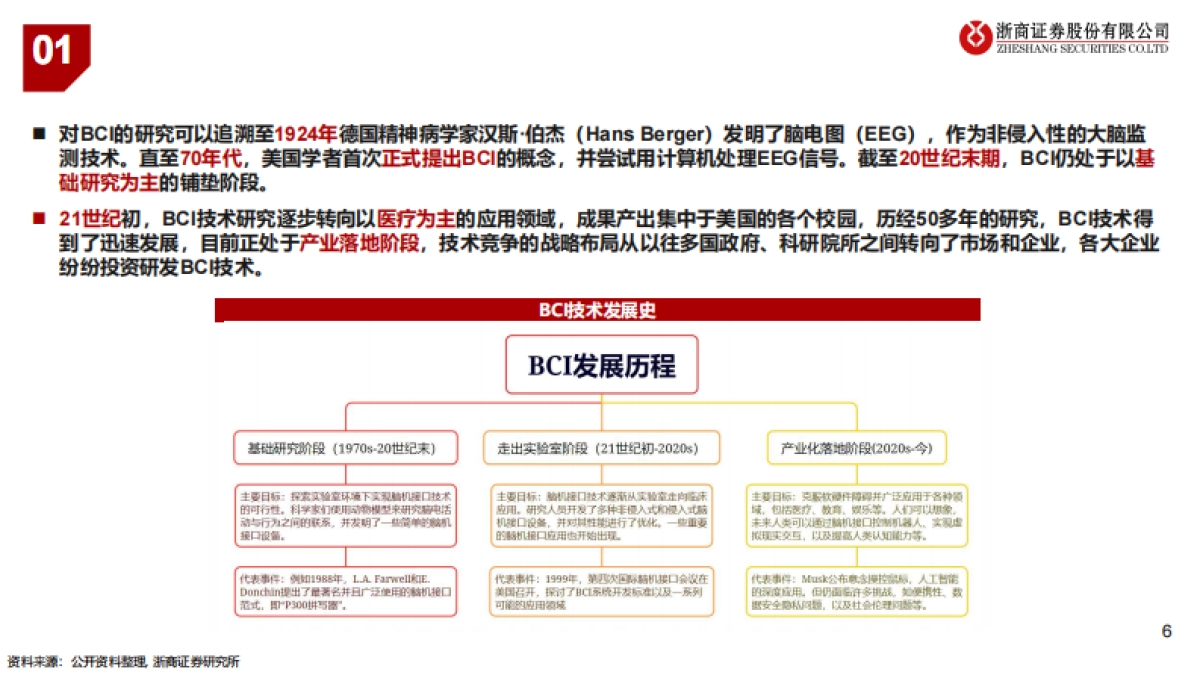 脑机接口行业报告：人脑与数字世界的融合未来-浙商证券-31页_第6页