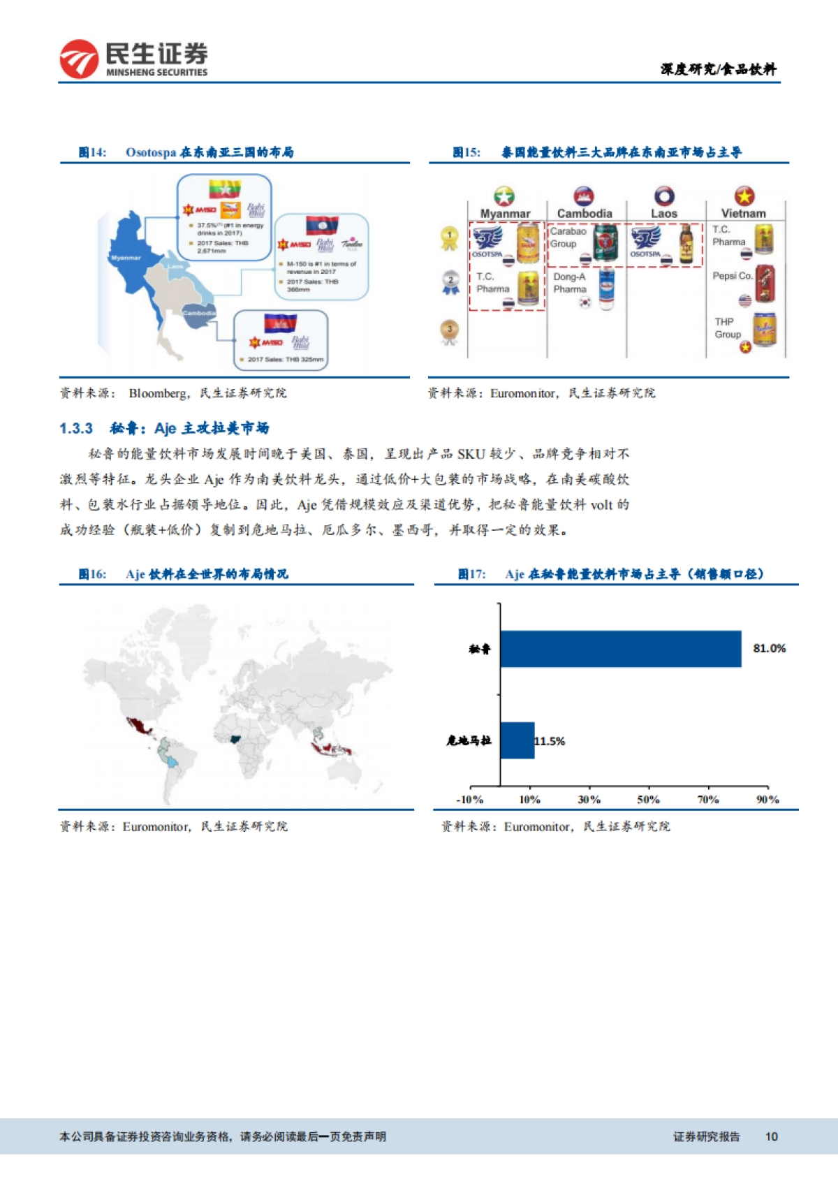 能量饮料行业深度报告（战略篇） ：寻找能量饮料企业的第二增长曲线-民生证券-35页_第10页