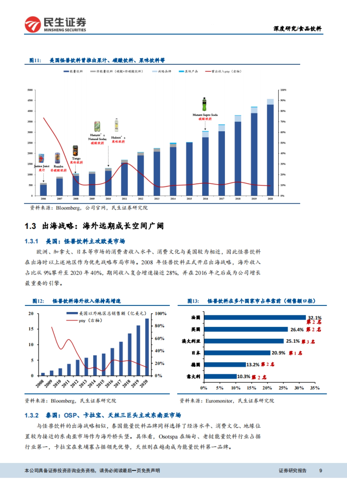 能量饮料行业深度报告（战略篇） ：寻找能量饮料企业的第二增长曲线-民生证券-35页_第9页
