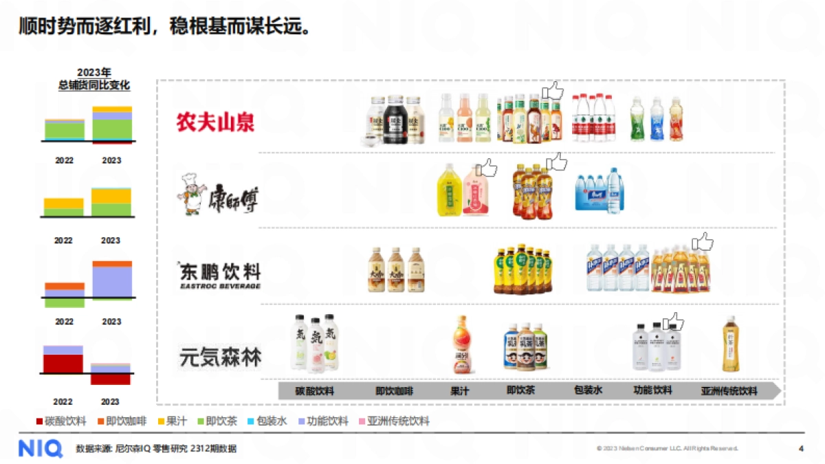 尼尔森IQ：2024中国饮料行业趋势与展望报告_第4页