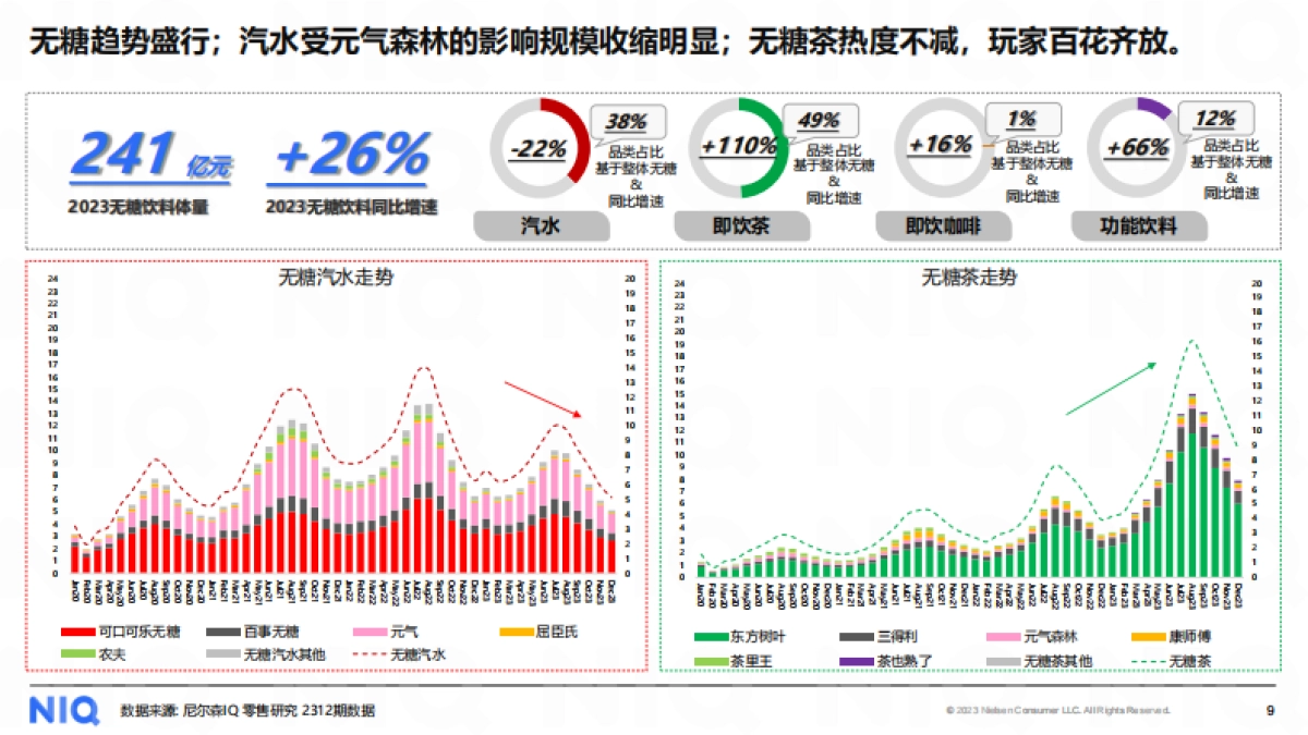 尼尔森IQ：2024中国饮料行业趋势与展望报告_第9页