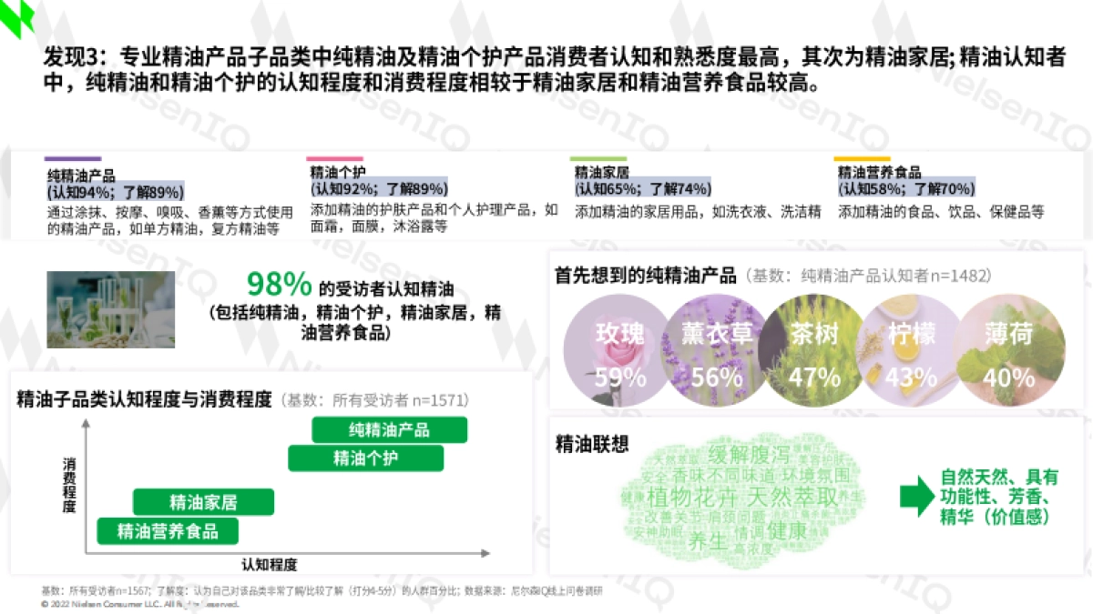 尼尔森IQ：精油行业消费者趋势洞察白皮书_第4页