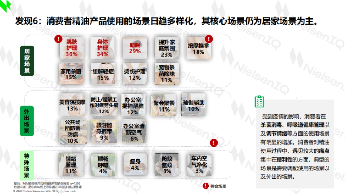 尼尔森IQ：精油行业消费者趋势洞察白皮书_第7页