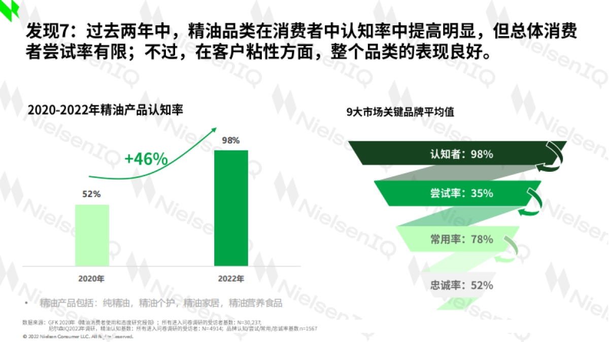 尼尔森IQ：精油行业消费者趋势洞察白皮书_第8页