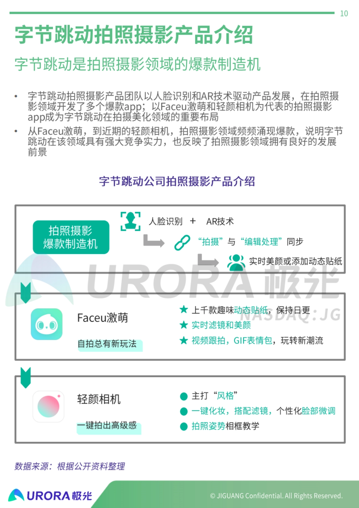 拍摄美化行业研究报告:字节跳动拍照摄影产品案例分析-极光-37页_第10页
