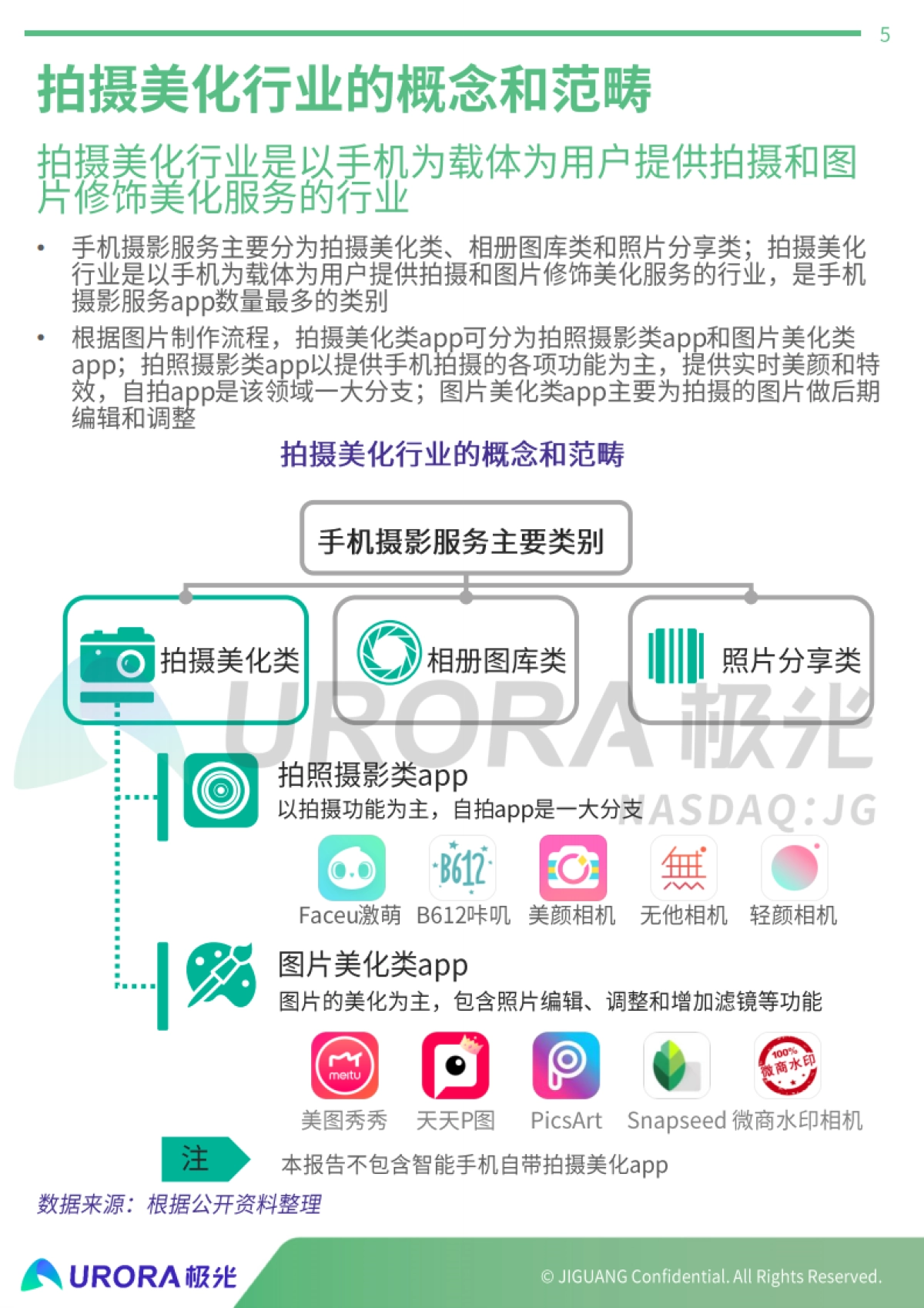 拍摄美化行业研究报告:字节跳动拍照摄影产品案例分析-极光-37页_第5页