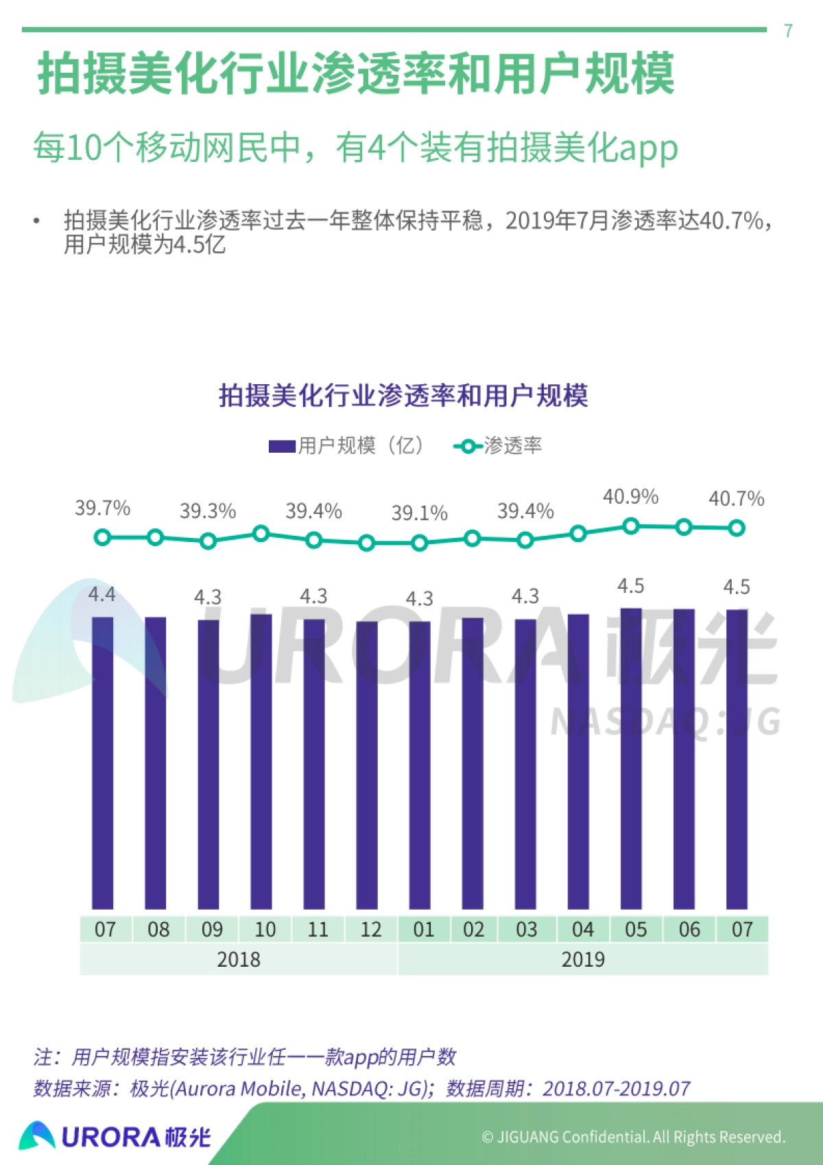 拍摄美化行业研究报告:字节跳动拍照摄影产品案例分析-极光-37页_第7页