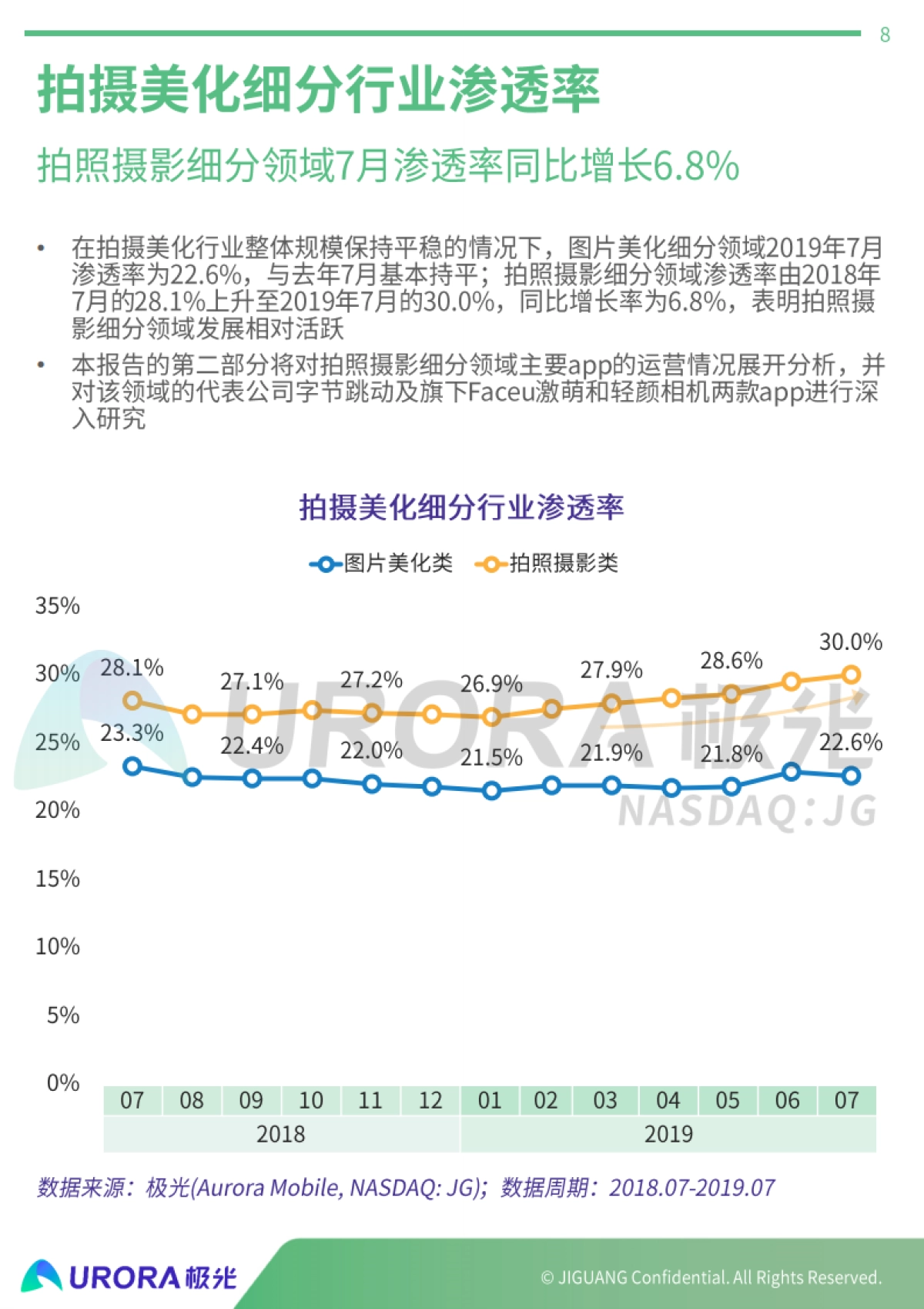 拍摄美化行业研究报告:字节跳动拍照摄影产品案例分析-极光-37页_第8页