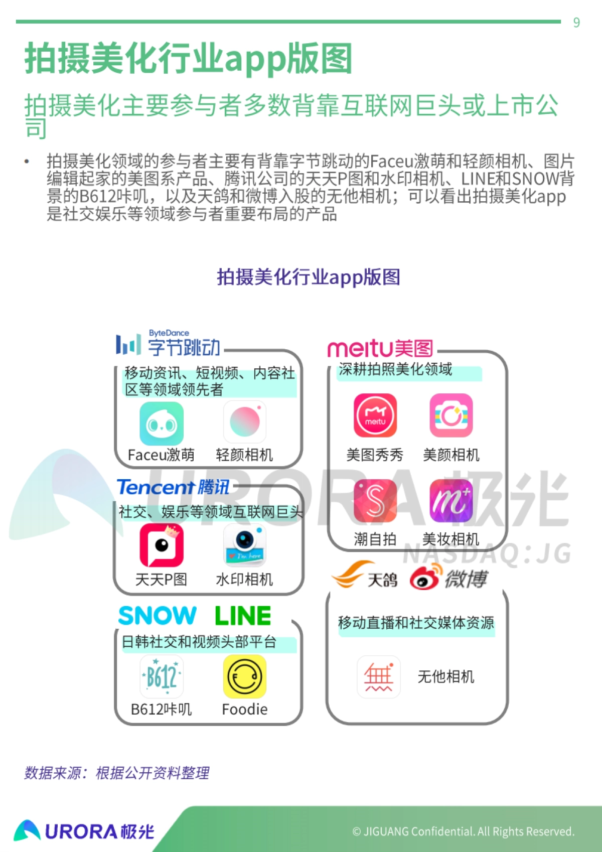 拍摄美化行业研究报告:字节跳动拍照摄影产品案例分析-极光-37页_第9页