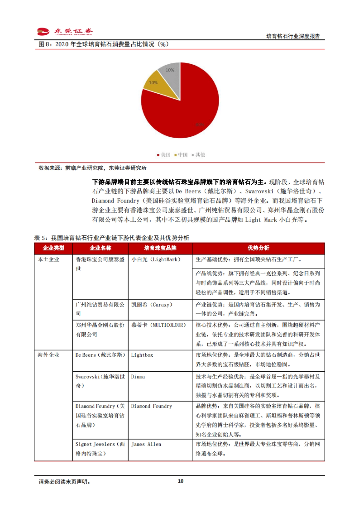 培育钻石行业深度报告：新经济成长赛道，孕育初生培育钻-东莞证券_第10页