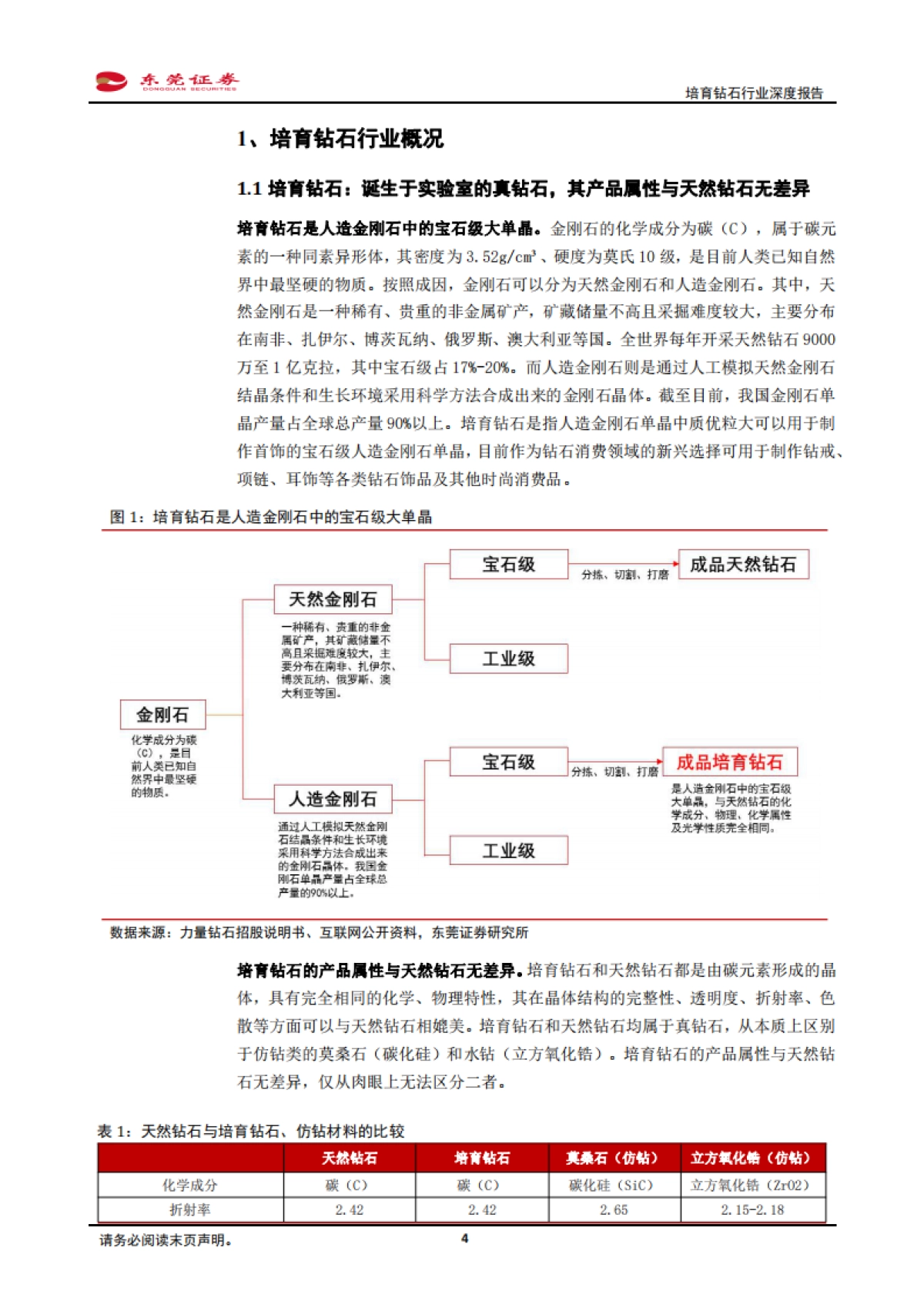 培育钻石行业深度报告：新经济成长赛道，孕育初生培育钻-东莞证券_第4页