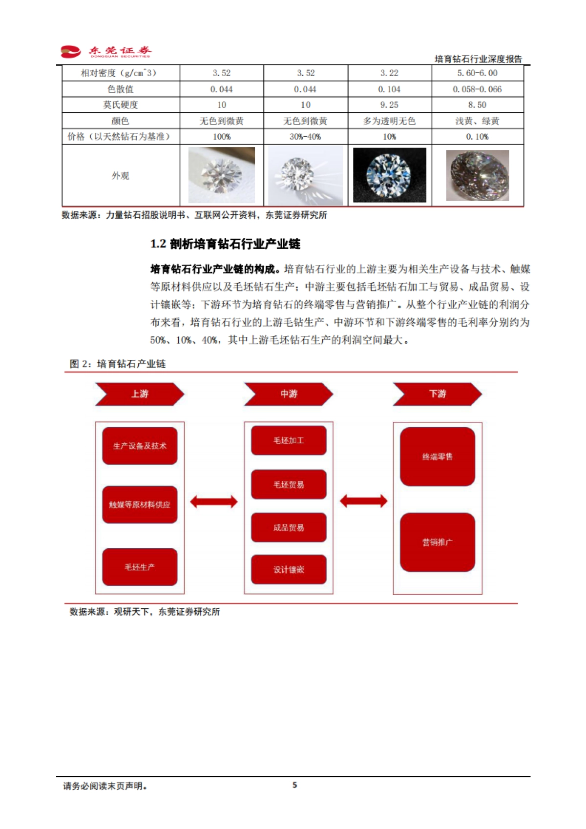 培育钻石行业深度报告：新经济成长赛道，孕育初生培育钻-东莞证券_第5页