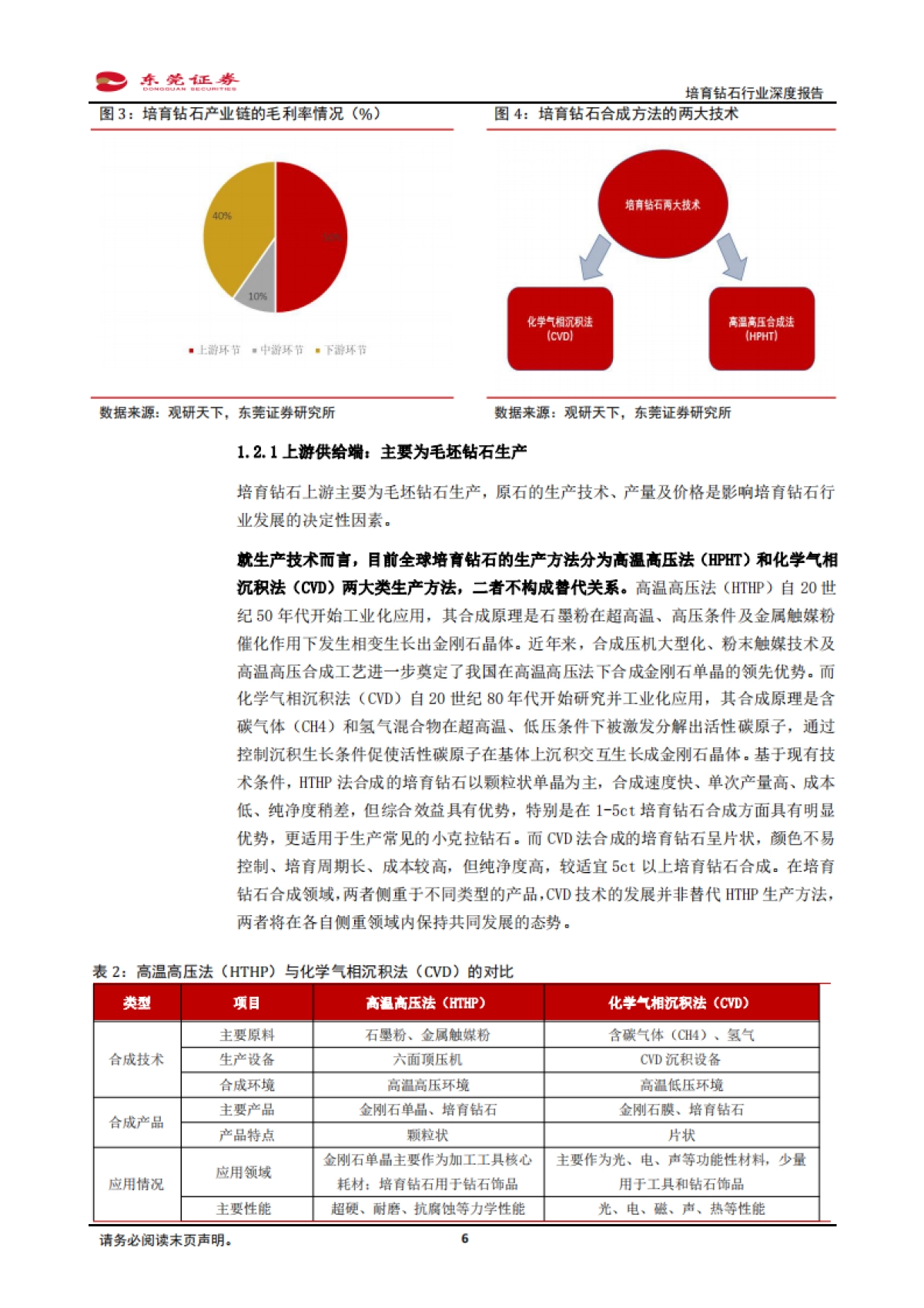 培育钻石行业深度报告：新经济成长赛道，孕育初生培育钻-东莞证券_第6页