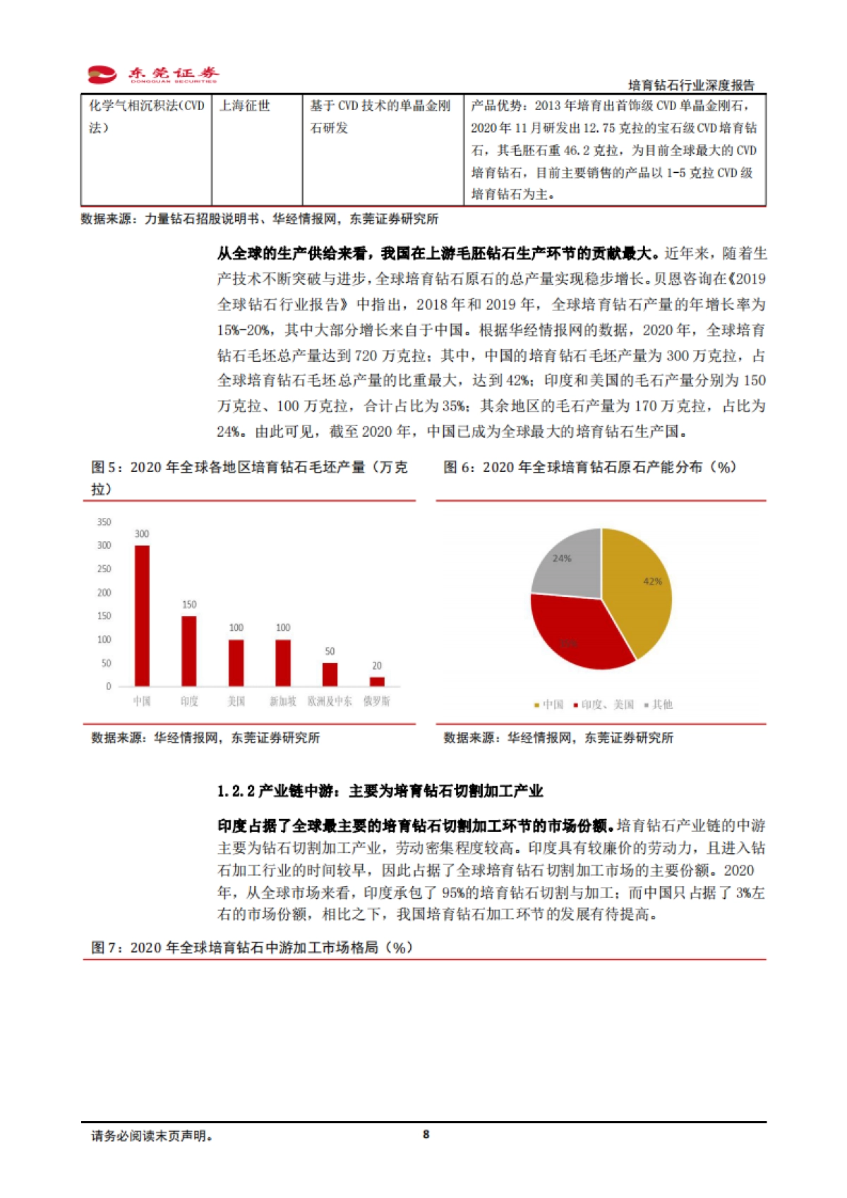 培育钻石行业深度报告：新经济成长赛道，孕育初生培育钻-东莞证券_第8页