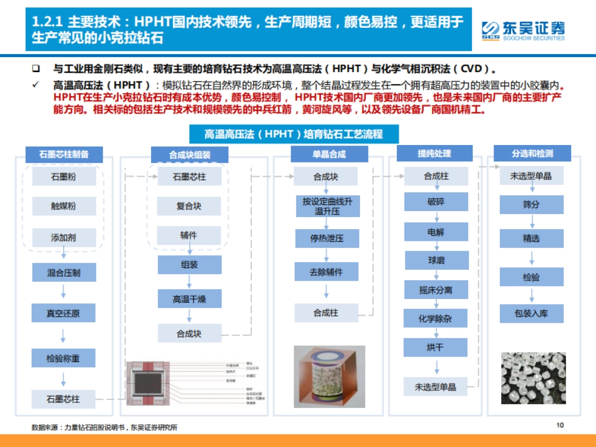 培育钻石行业深度研究:新钻初生,其道大光-东吴证券-59页_第10页