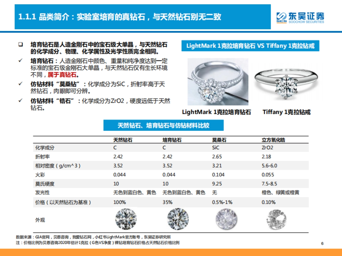培育钻石行业深度研究:新钻初生,其道大光-东吴证券-59页_第6页
