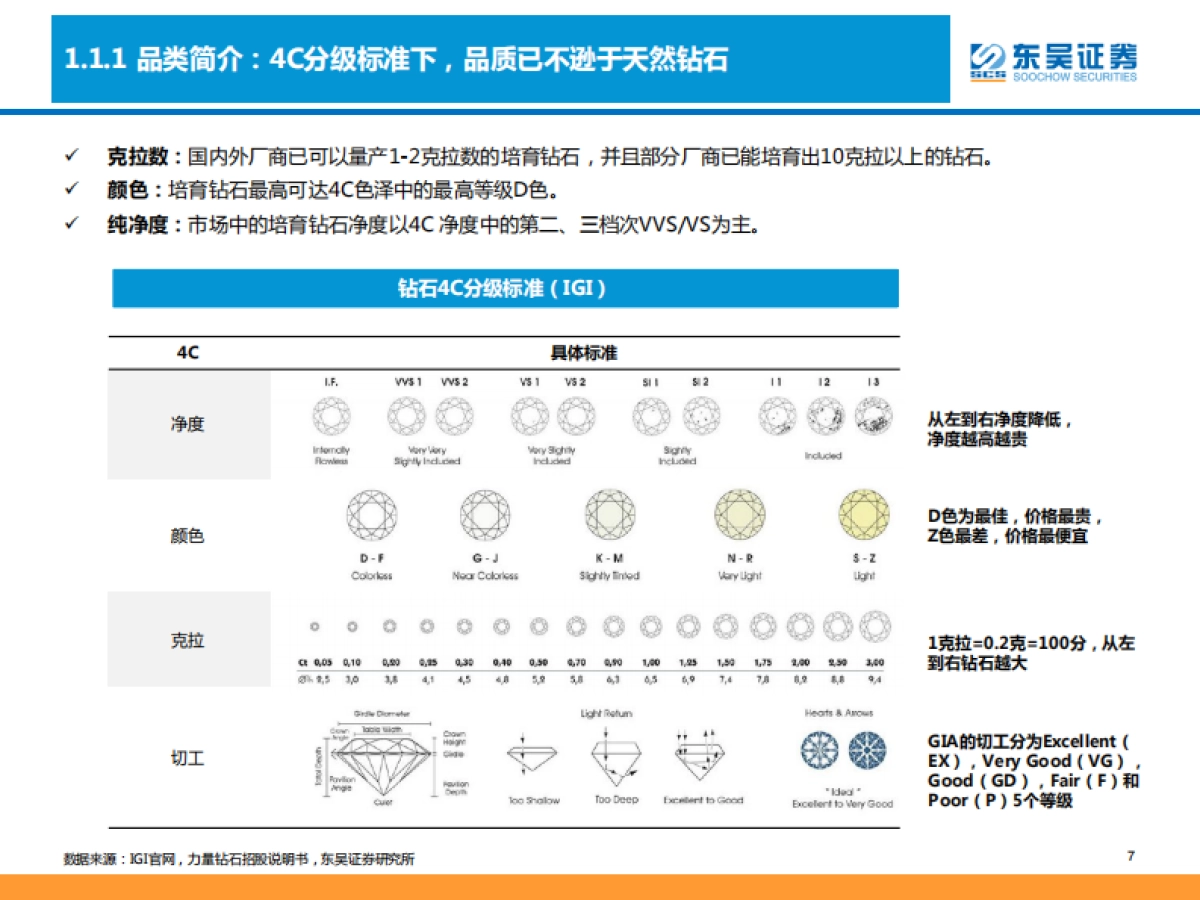 培育钻石行业深度研究:新钻初生,其道大光-东吴证券-59页_第7页