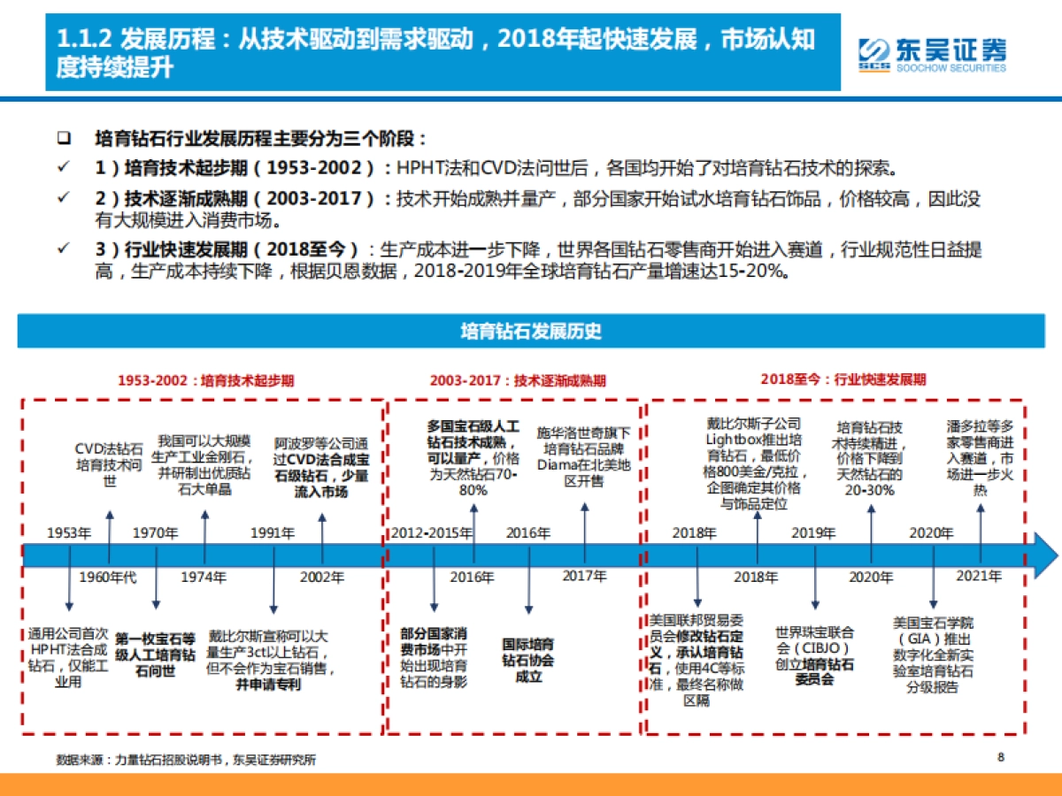 培育钻石行业深度研究:新钻初生,其道大光-东吴证券-59页_第8页