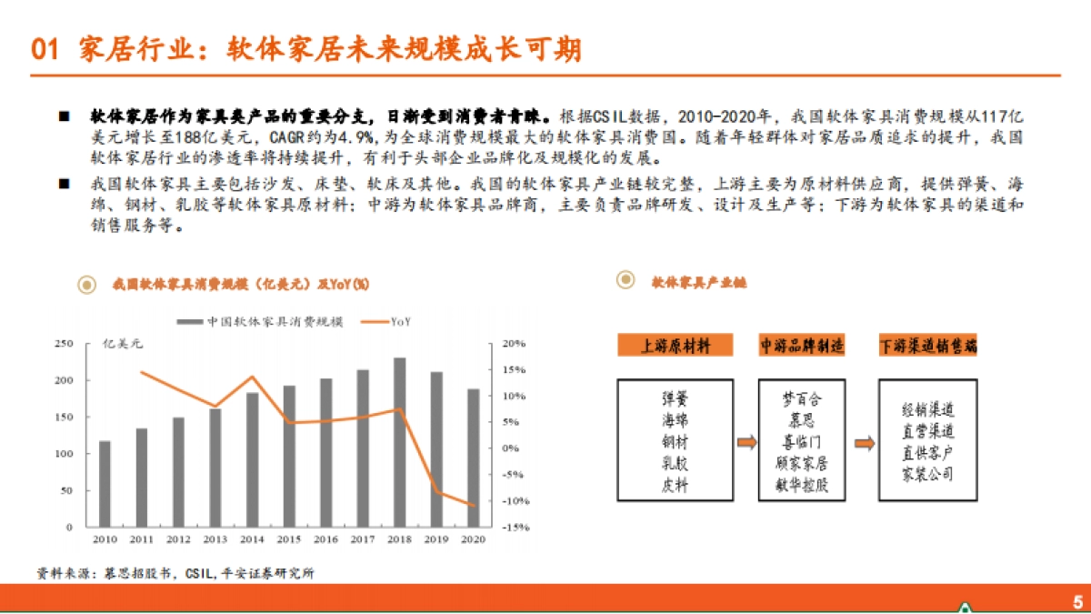 平安证券：轻工纺服研究之行业全景概览_第5页