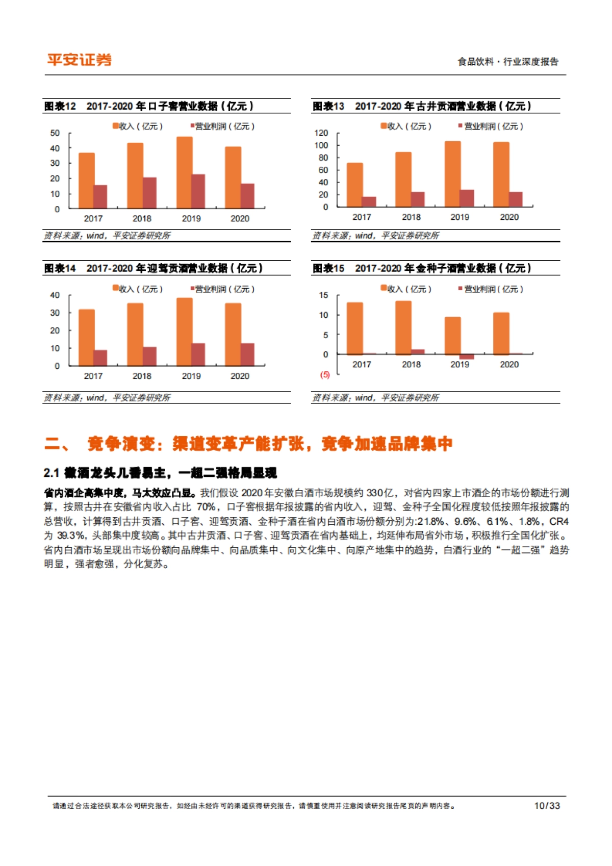 平安证券-食品饮料行业深度报告：复盘系列之四：复盘徽酒变革，洞察升级趋势_第10页