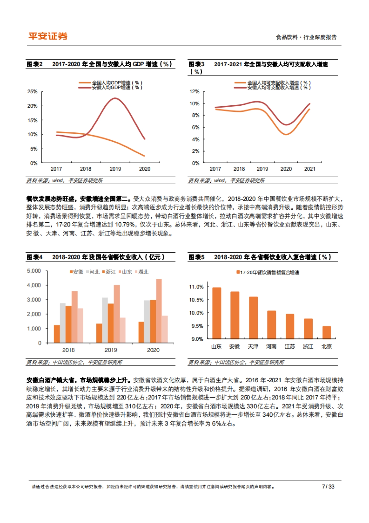 平安证券-食品饮料行业深度报告：复盘系列之四：复盘徽酒变革，洞察升级趋势_第7页
