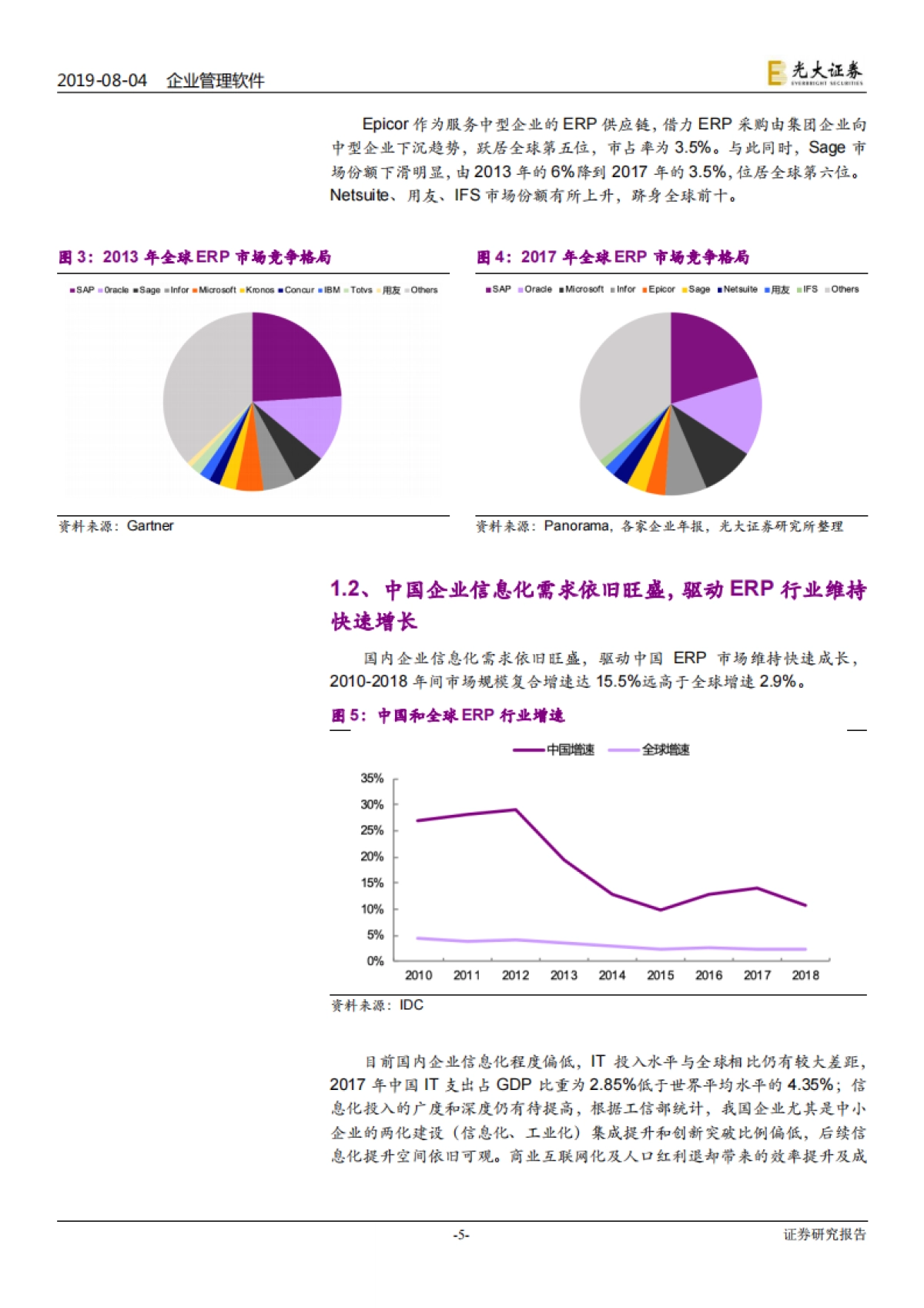 企业管理软件行业深度报告：云企业管理软件高速成长确定性高，云转型驱动估值切换机会-光大证券-22页_第5页