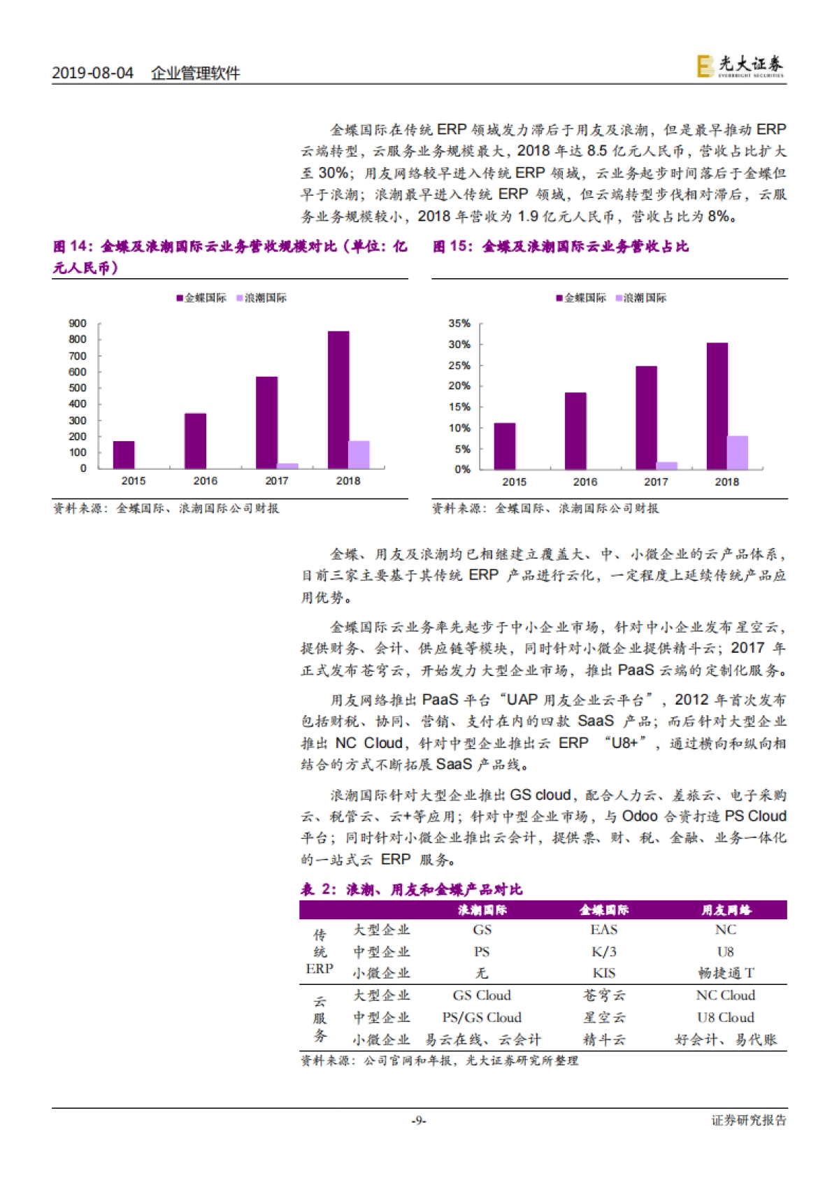 企业管理软件行业深度报告：云企业管理软件高速成长确定性高，云转型驱动估值切换机会-光大证券-22页_第9页