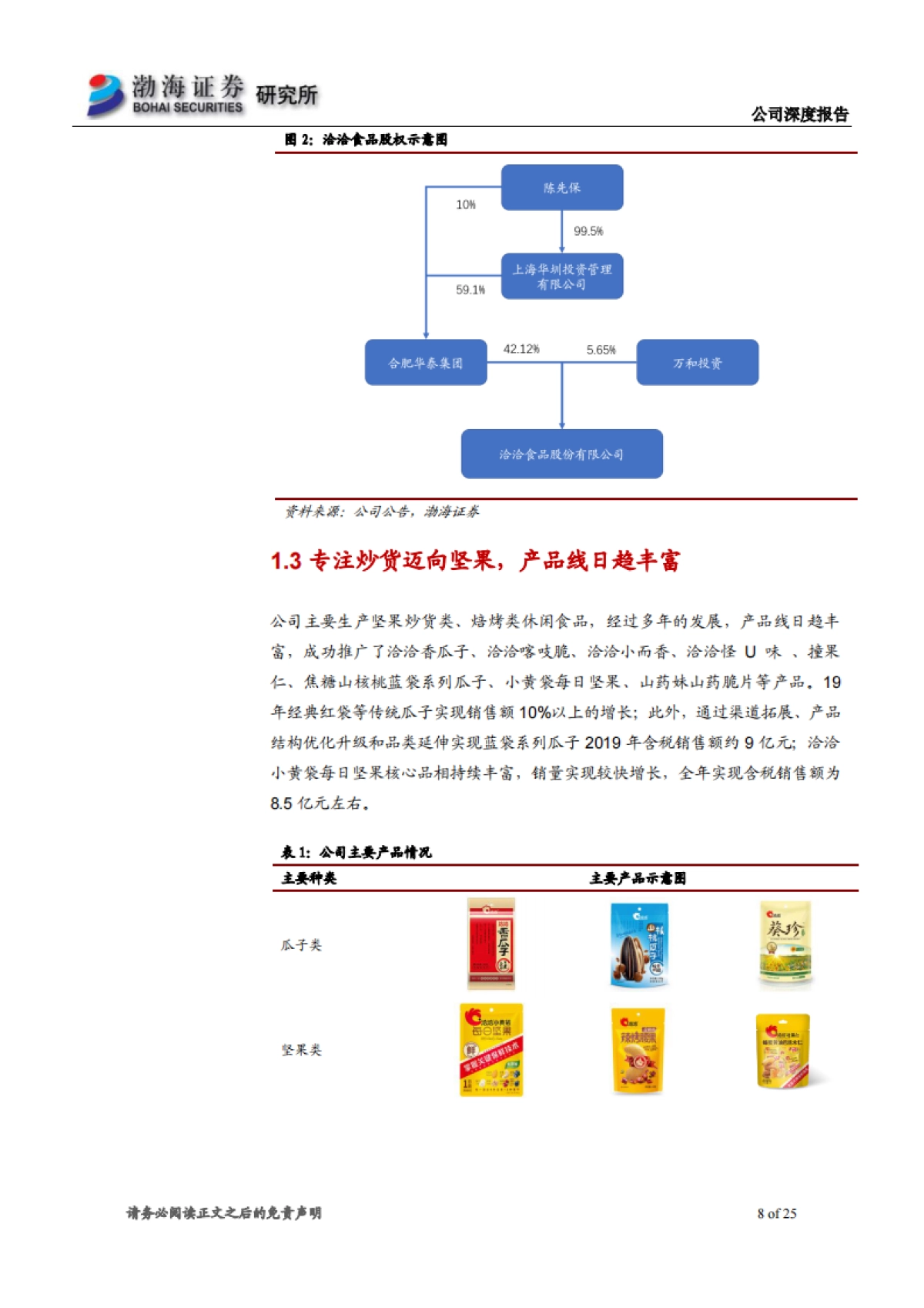 洽洽食品深度报告:休闲食品 坚果 瓜子-瓜子行业龙头企业 迈向坚果打开市场_第8页