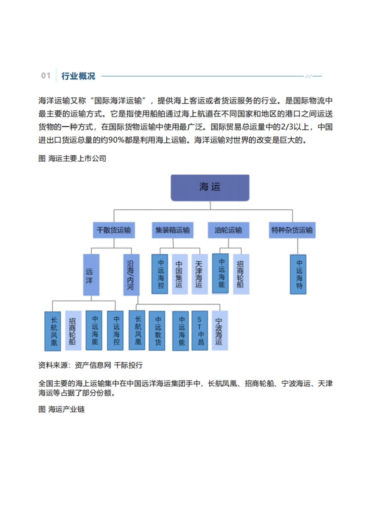 千际投行：2022年海运行业研究报告_第1页