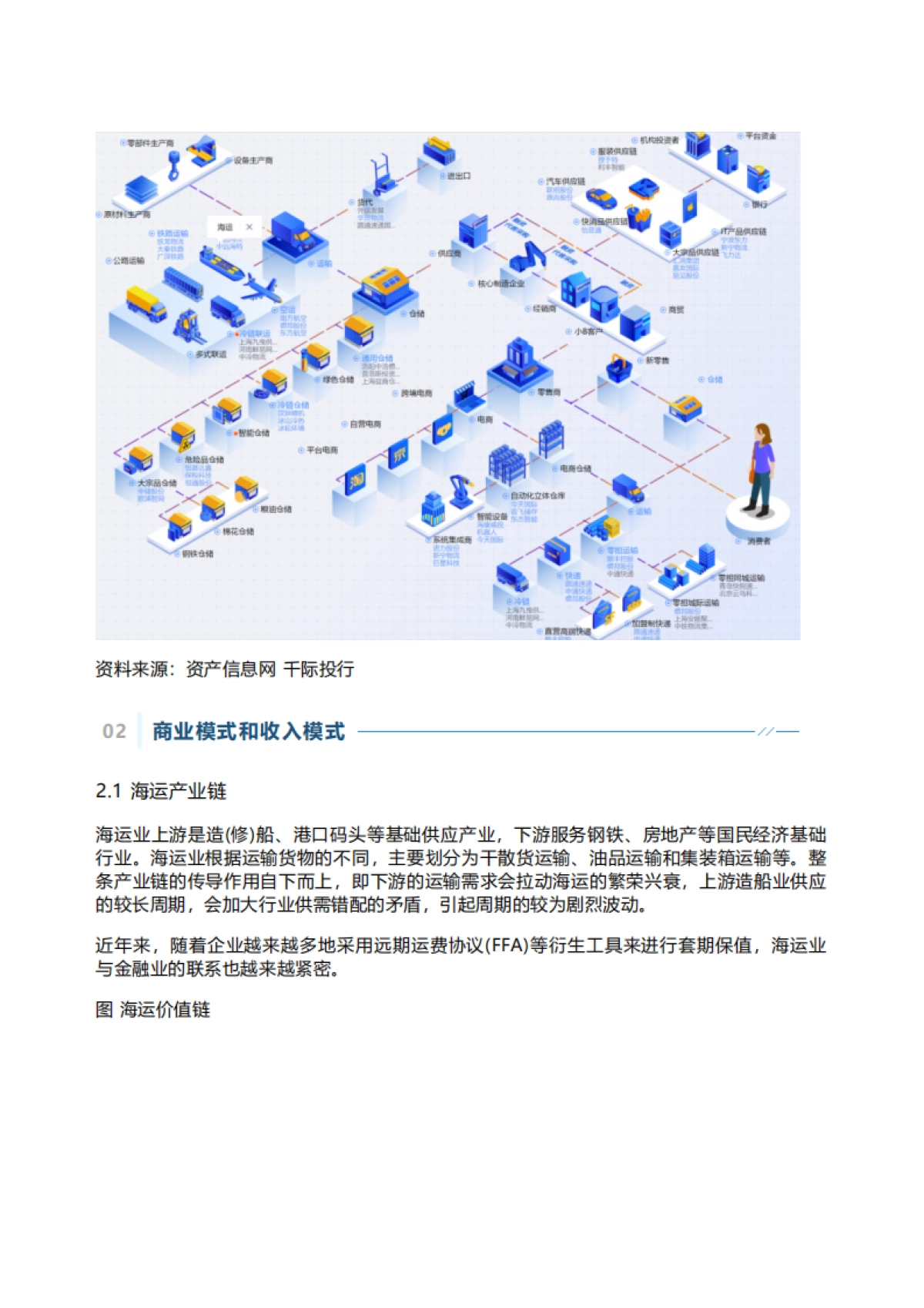 千际投行：2022年海运行业研究报告_第2页