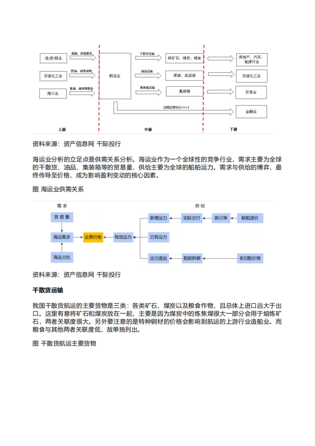 千际投行：2022年海运行业研究报告_第3页