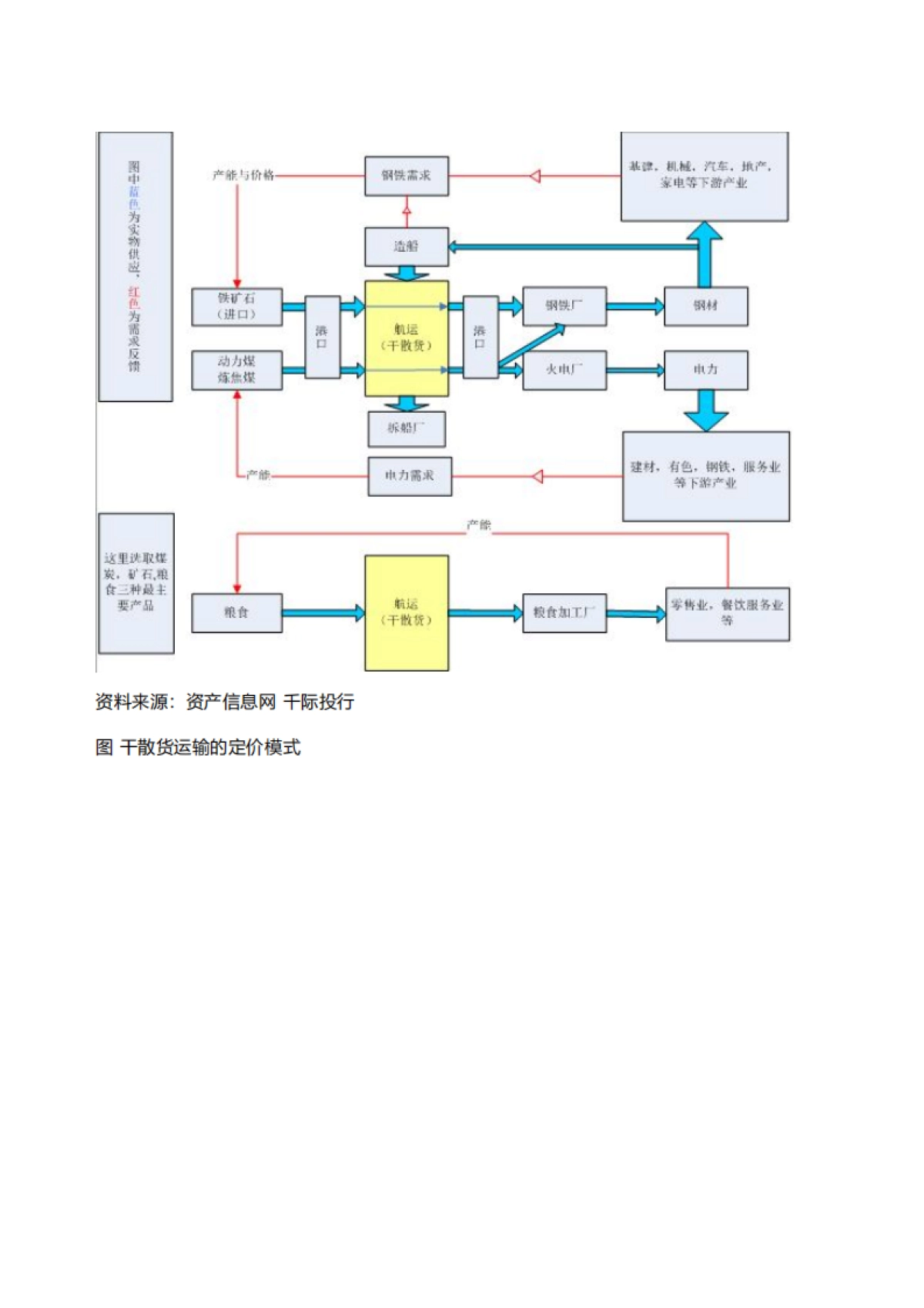 千际投行：2022年海运行业研究报告_第4页