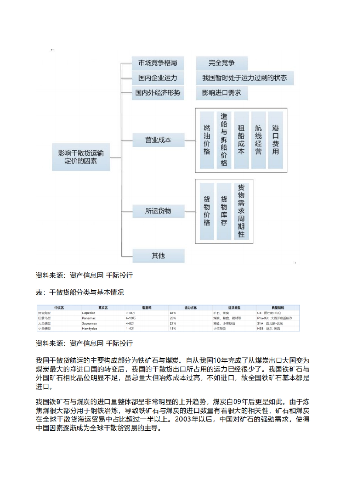 千际投行：2022年海运行业研究报告_第5页