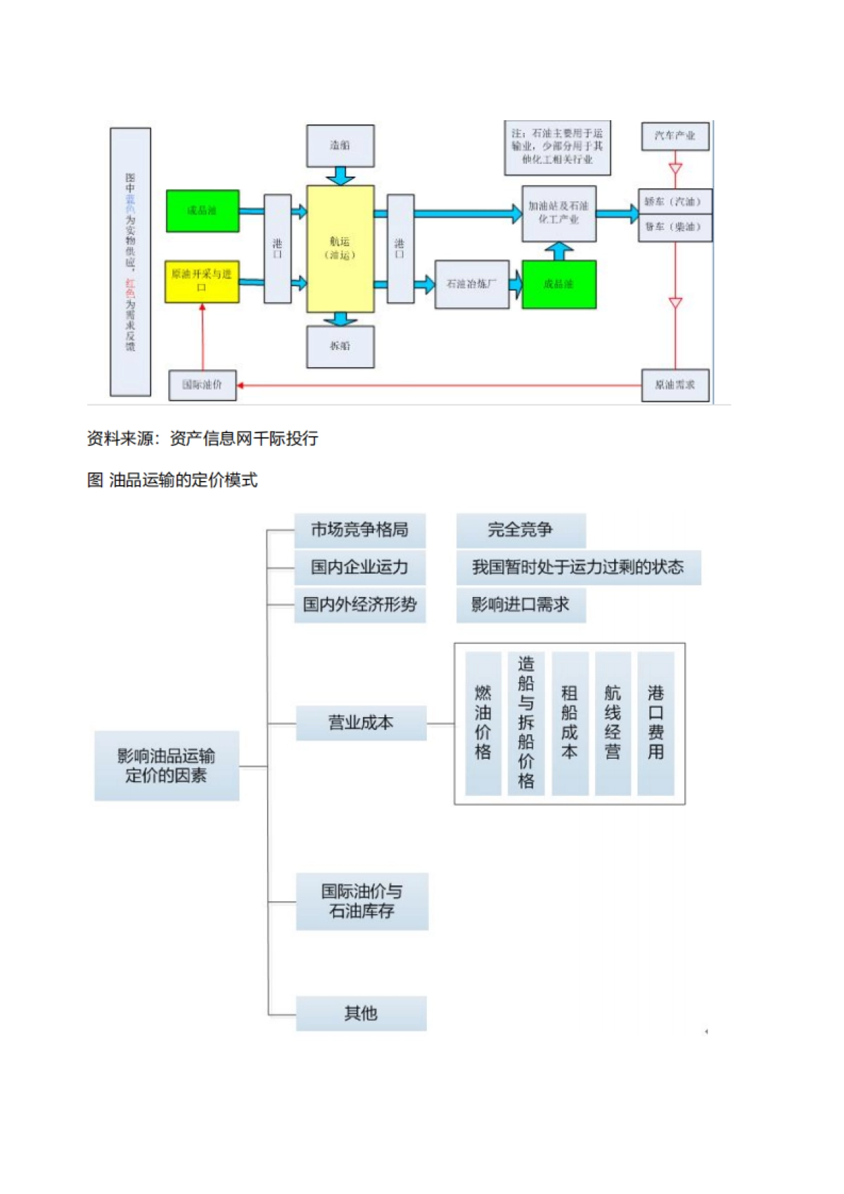 千际投行：2022年海运行业研究报告_第7页